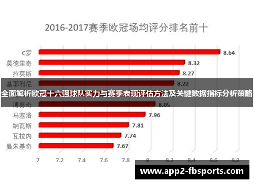 全面解析欧冠十六强球队实力与赛季表现评估方法及关键数据指标分析策略