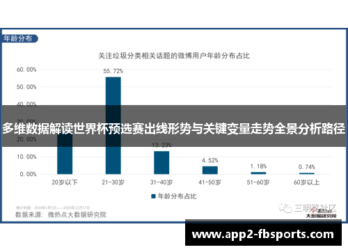 多维数据解读世界杯预选赛出线形势与关键变量走势全景分析路径